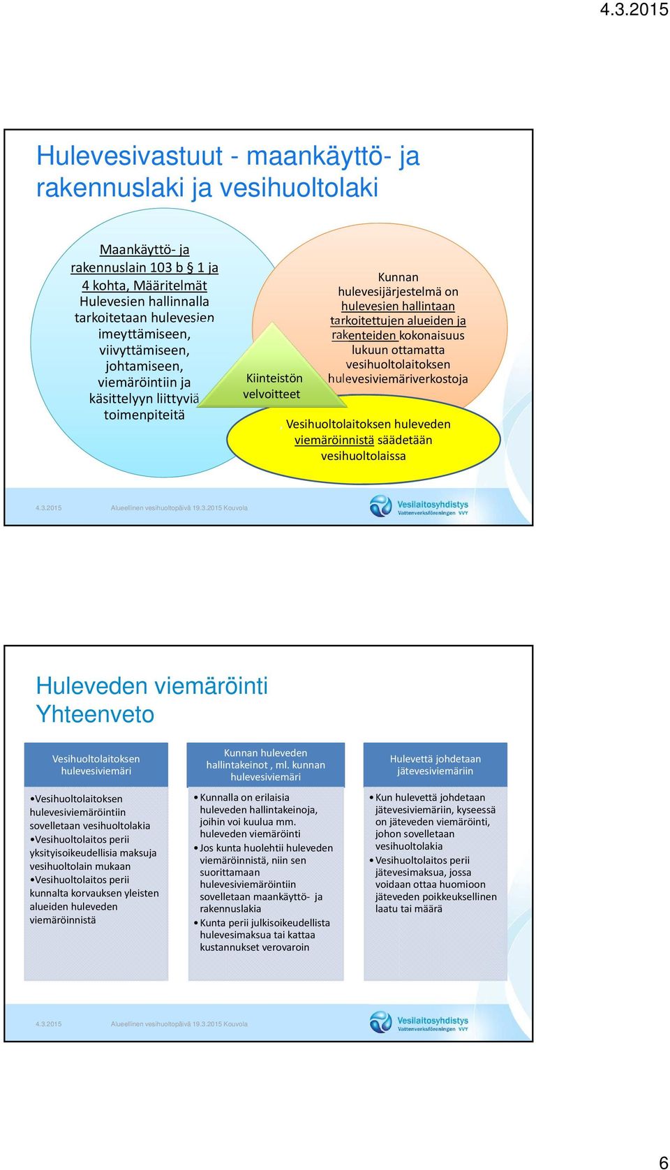 kokonaisuus lukuun ottamatta vesihuoltolaitoksen hulevesiviemäriverkostoja, Vesihuoltolaitoksen huleveden viemäröinnistä säädetään vesihuoltolaissa Huleveden viemäröinti Yhteenveto