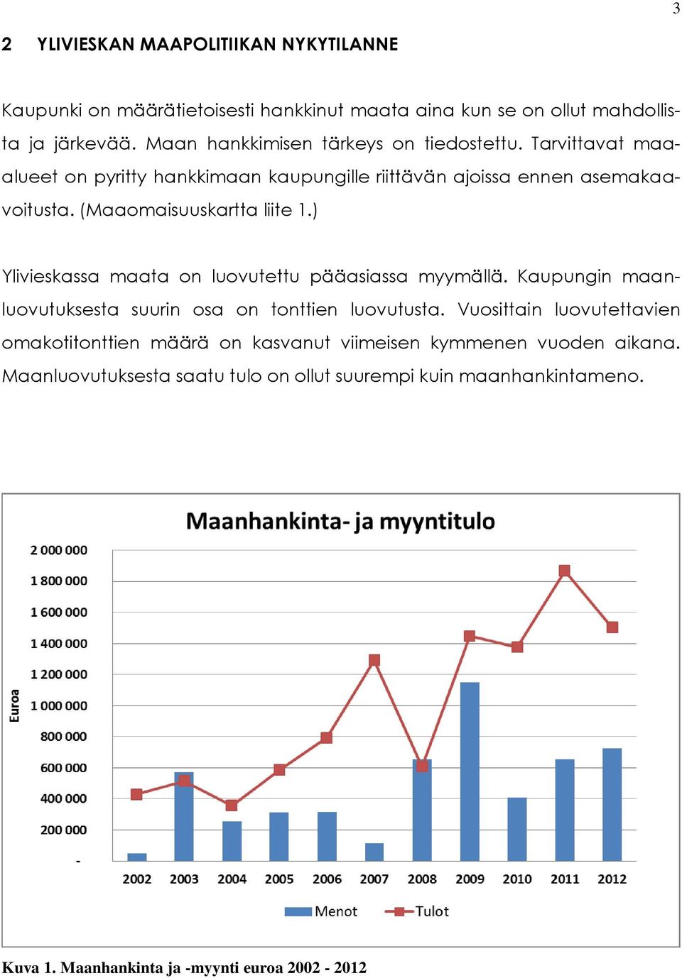 (Maaomaisuuskartta liite 1.) Ylivieskassa maata on luovutettu pääasiassa myymällä. Kaupungin maanluovutuksesta suurin osa on tonttien luovutusta.