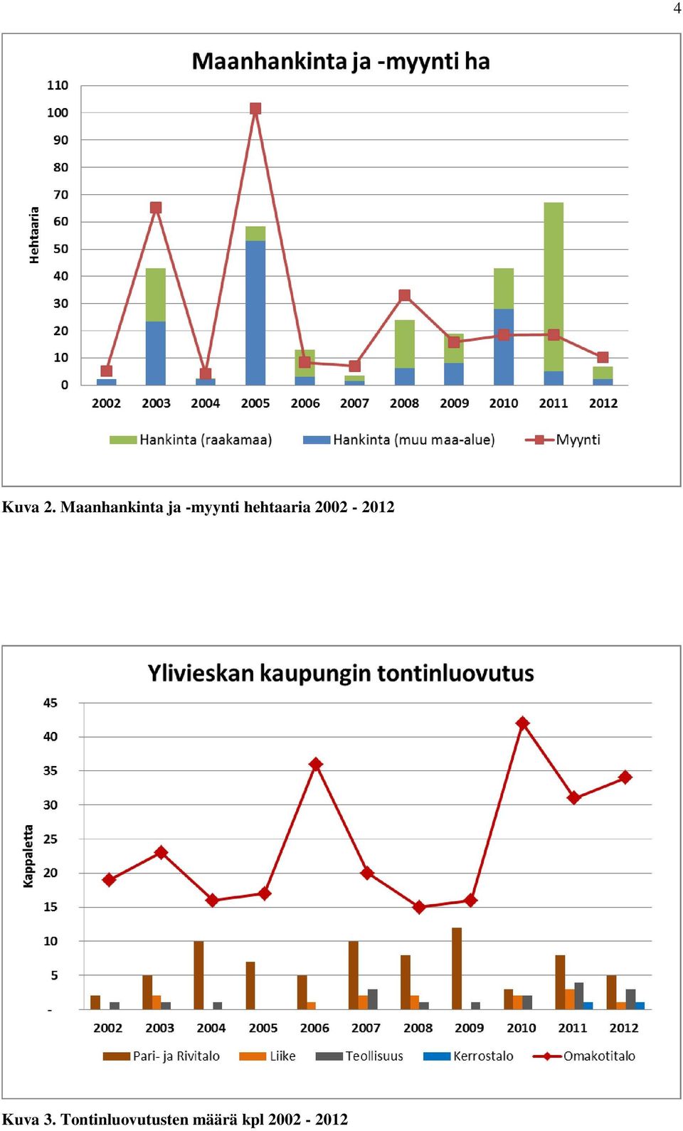 hehtaaria 2002-2012 Kuva
