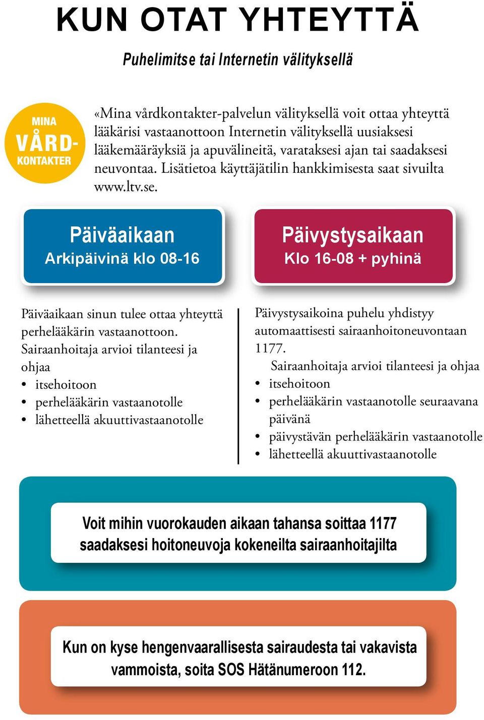 Sairaanhoitaja arvioi tilanteesi ja ohjaa itsehoitoon perhelääkärin vastaanotolle lähetteellä akuuttivastaanotolle Päivystysaikoina puhelu yhdistyy automaattisesti sairaanhoitoneuvontaan 1177.