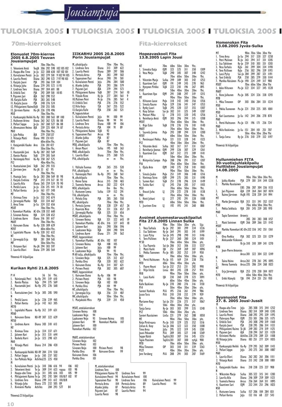 Karjala Jouni PJA 293 266 559 104 6. Viitaoja Juha Diana 279 293 572 11 93 7. Lindroos Tero Diana 297 304 601 88 8. Erkkilä Toni PJA 292 289 581 10 85 9. Pajunen Jari ÄJA 262 290 552 10.