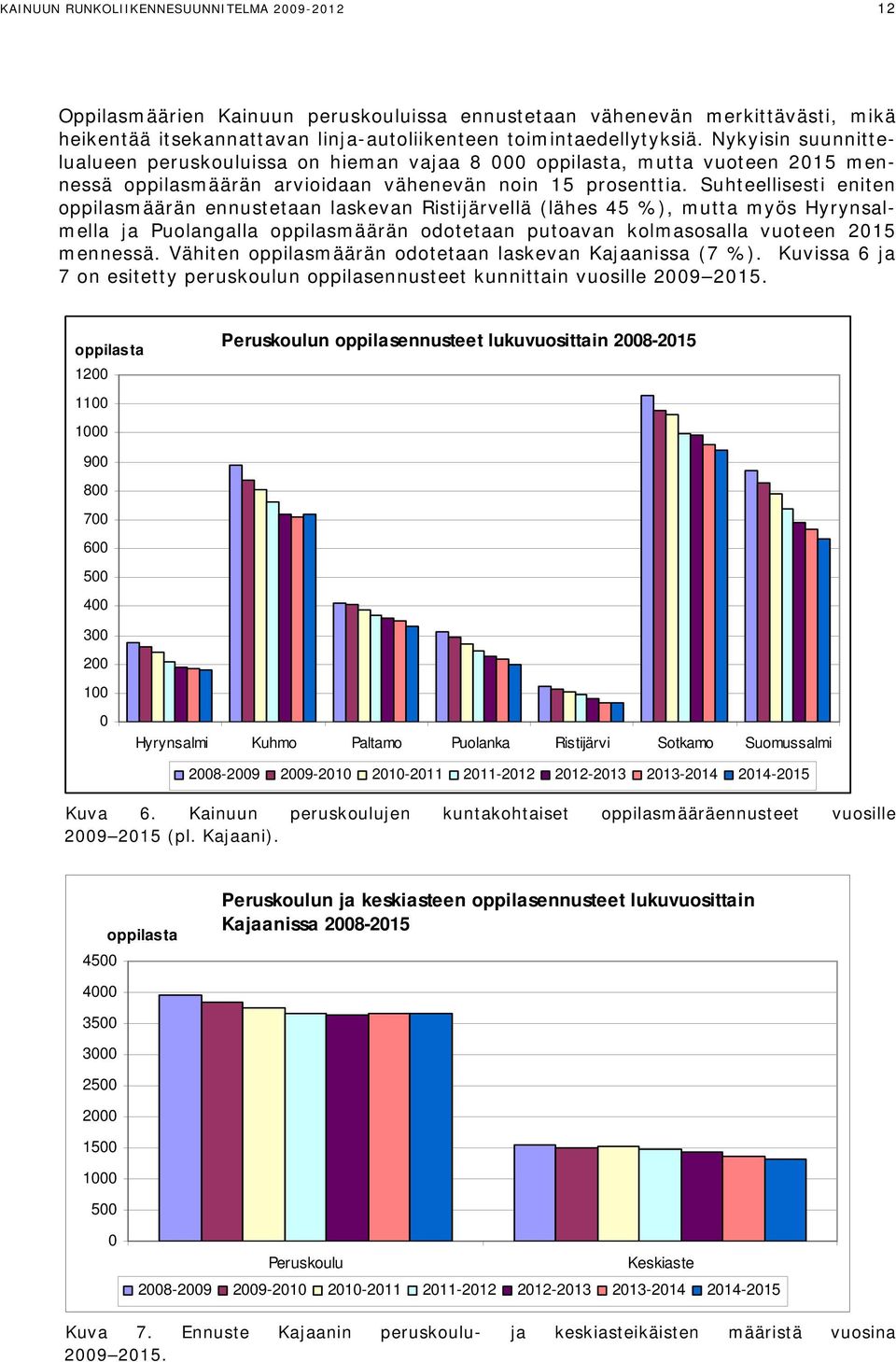 Suhteellisesti eniten oppilasmäärän ennustetaan laskevan Ristijärvellä (lähes 45 %), mutta myös Hyrynsalmella ja Puolangalla oppilasmäärän odotetaan putoavan kolmasosalla vuoteen 2015 mennessä.