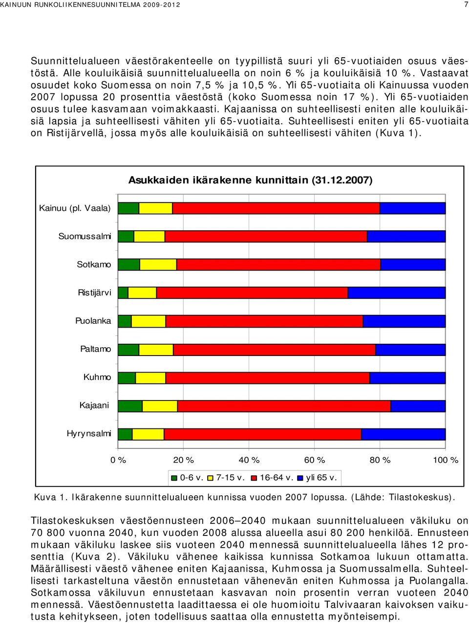 Yli 65-vuotiaita oli Kainuussa vuoden 2007 lopussa 20 prosenttia väestöstä (koko Suomessa noin 17 %). Yli 65-vuotiaiden osuus tulee kasvamaan voimakkaasti.