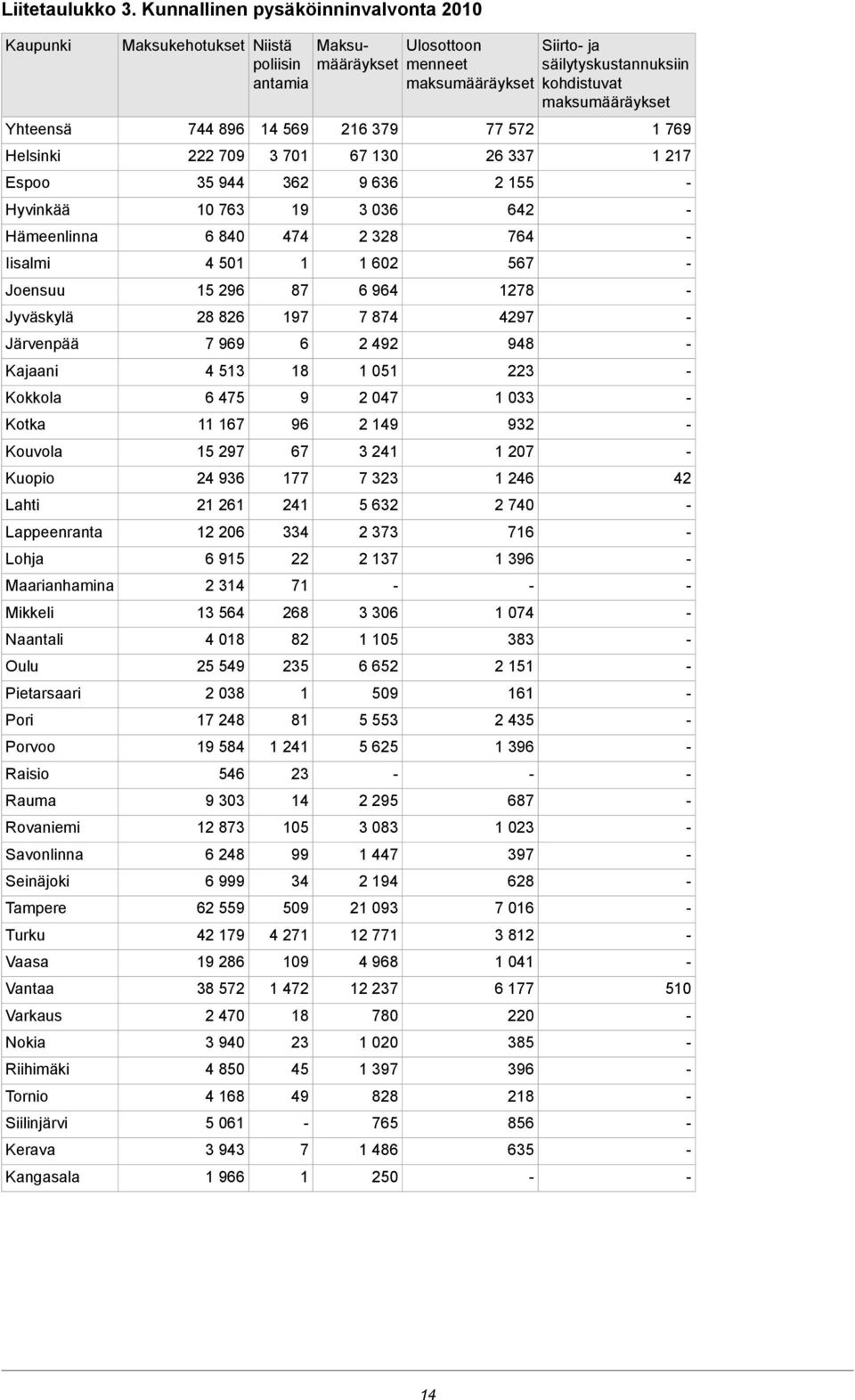 Maarianhamina Mikkeli Naantali Oulu Pietarsaari Pori Porvoo Raisio Rauma Rovaniemi Savonlinna Seinäjoki Tampere Turku Vaasa Vantaa Varkaus Nokia Riihimäki Tornio Siilinjärvi Kerava Kangasala