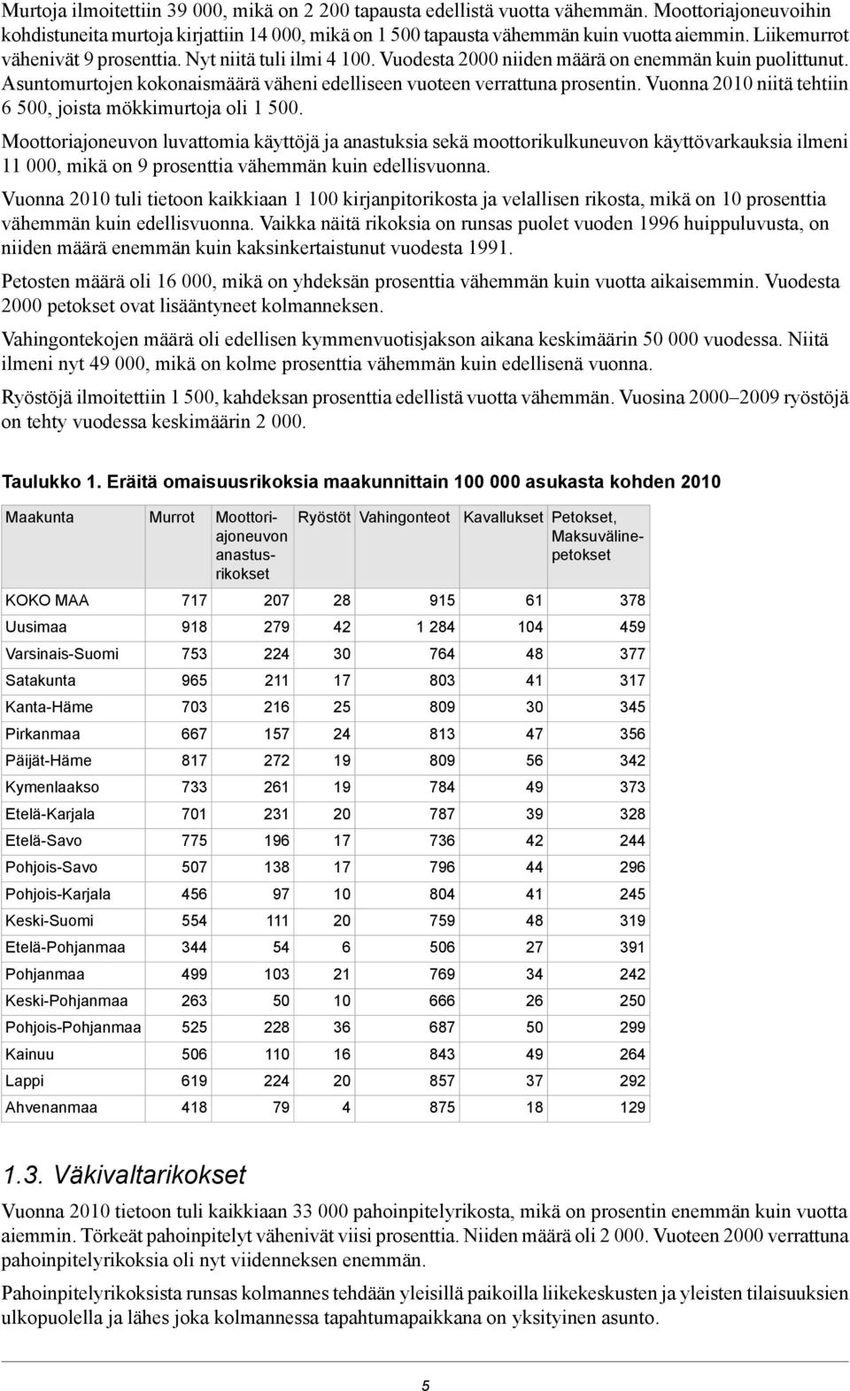 Vuonna 2010 niitä tehtiin 6 500, joista mökkimurtoja oli 1 500.