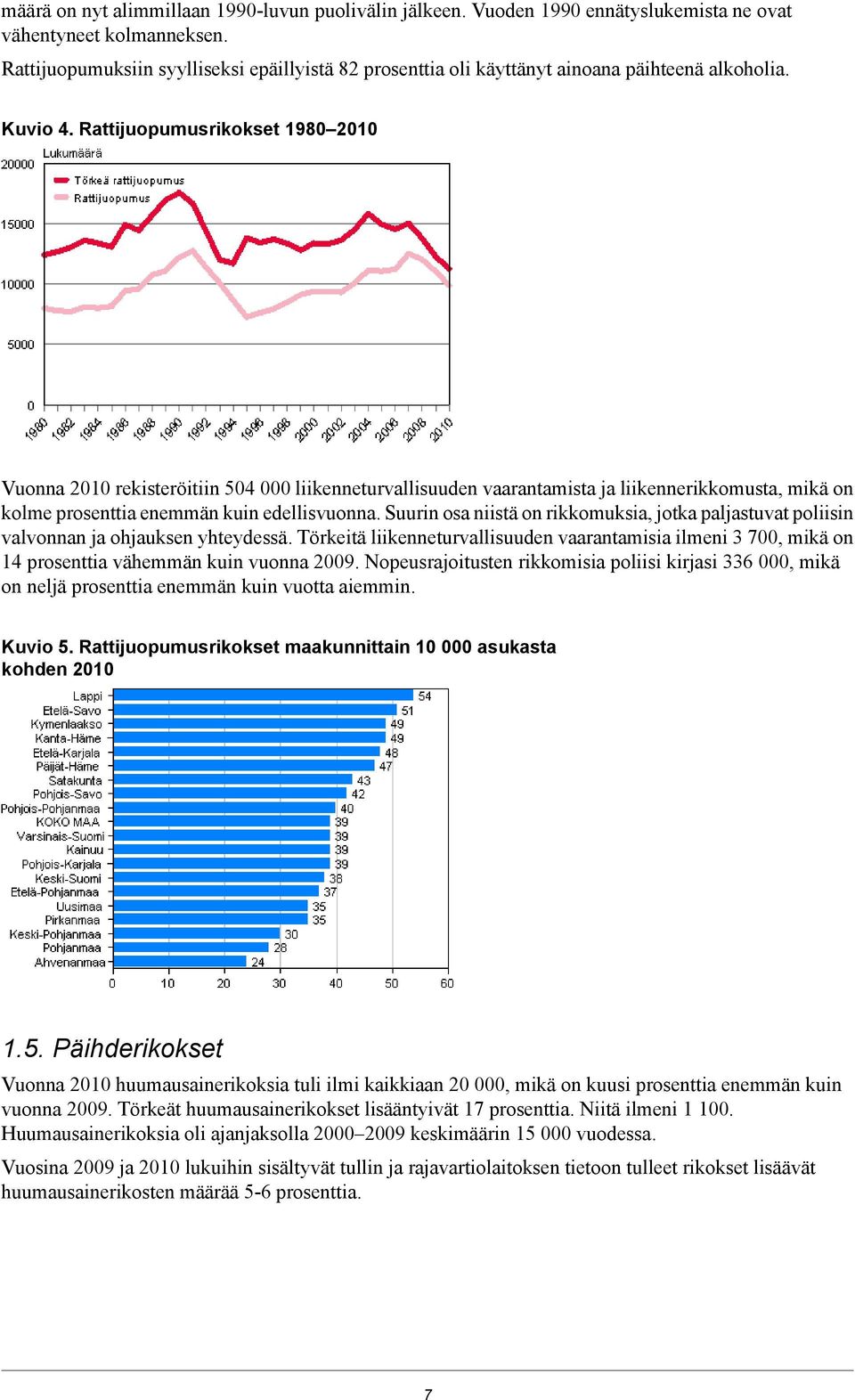 Rattijuopumusrikokset 1980 2010 Vuonna 2010 rekisteröitiin 504 000 liikenneturvallisuuden vaarantamista ja liikennerikkomusta, mikä on kolme prosenttia enemmän kuin edellisvuonna.