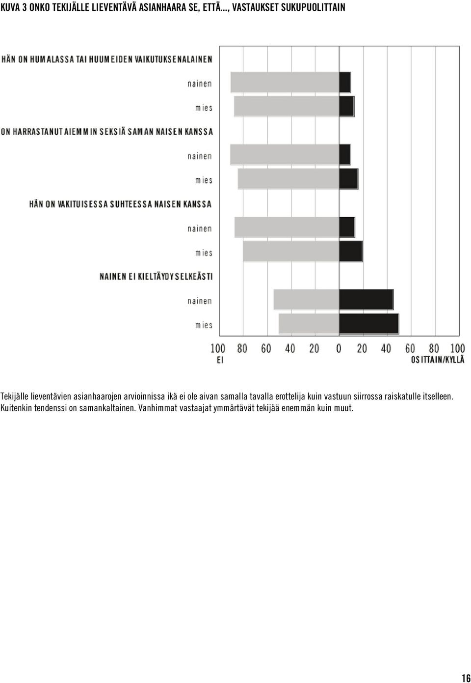 ikä ei ole aivan samalla tavalla erottelija kuin vastuun siirrossa raiskatulle