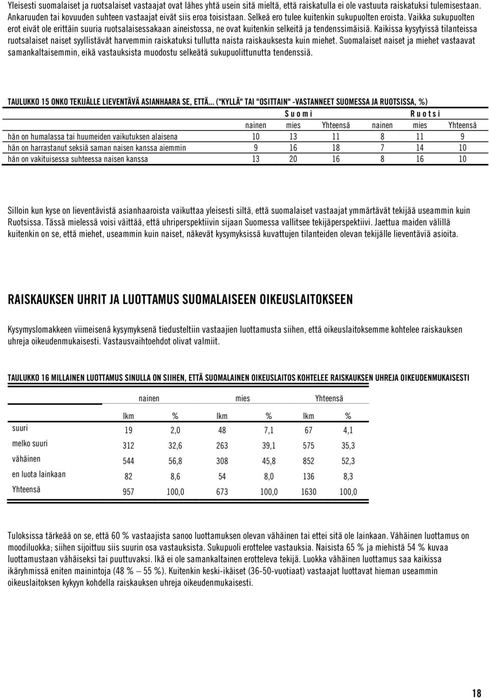 Vaikka sukupuolten erot eivät ole erittäin suuria ruotsalaisessakaan aineistossa, ne ovat kuitenkin selkeitä ja tendenssimäisiä.