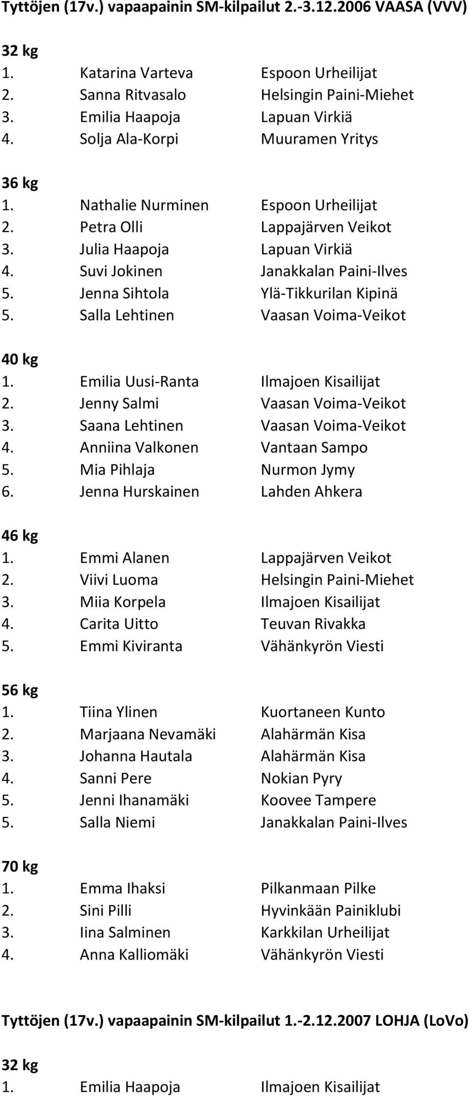 Salla Lehtinen Vaasan Voima-Veikot 1. Emilia Uusi-Ranta Ilmajoen Kisailijat 3. Saana Lehtinen Vaasan Voima-Veikot 4. Anniina Valkonen Vantaan Sampo 5. Mia Pihlaja Nurmon Jymy 6.