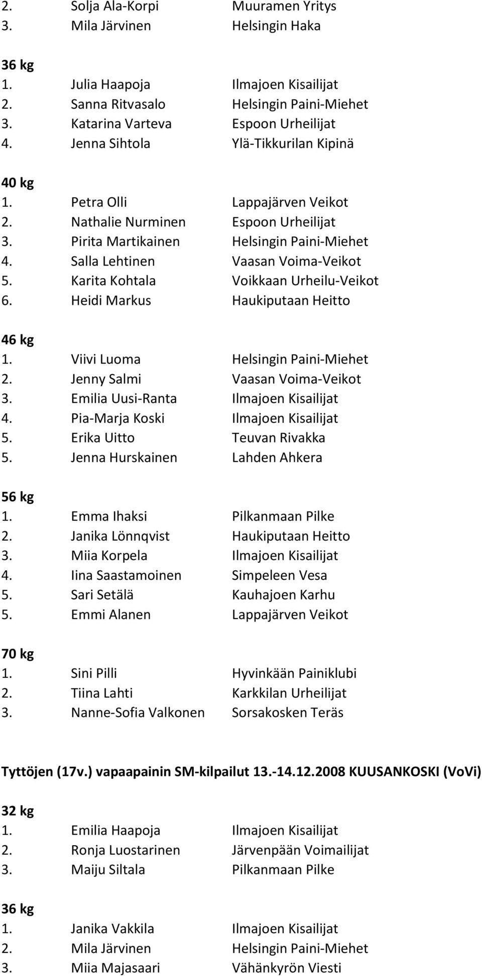 Heidi Markus Haukiputaan Heitto 1. Viivi Luoma Helsingin Paini-Miehet 3. Emilia Uusi-Ranta Ilmajoen Kisailijat 4. Pia-Marja Koski Ilmajoen Kisailijat 5. Erika Uitto Teuvan Rivakka 5.