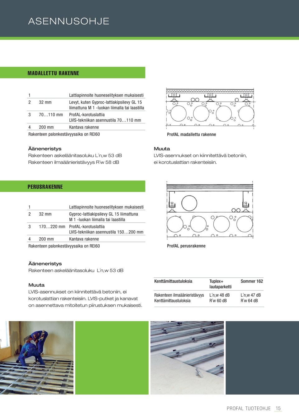 Rakenteen ilmaäänieristävyys R w 58 db Muuta LVIS-asennukset on kiinnitettävä betoniin, ei korotuslattian rakenteisiin.