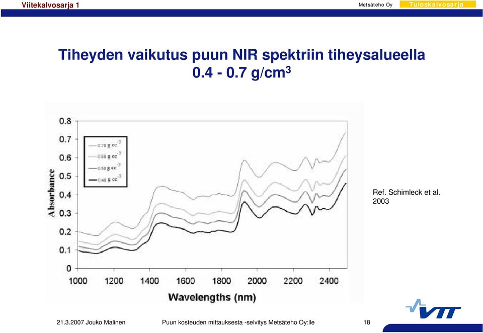 Schimleck et al. 2003 