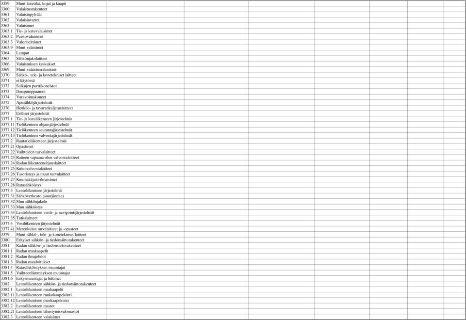 porttikoneistot 3373 Ilmapumppaamot 3374 Varavoimakoneet 3375 Apusähköjärjestelmät 3376 Henkilö- ja tavarankuljetuslaitteet 3377 Erilliset järjestelmät 3377.1 Tie- ja katuliikenteen järjestelmät 3377.