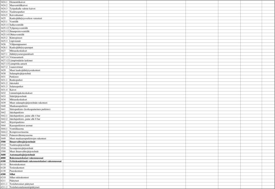 1 Kaukojäähdytyspumput 3427 Mittauskeskukset 3427.1 Jäähdytysenergiamittarit 3427.11 Virtausanturit 3427.12 Lämpömäärän laskimet 3427.13 Lämpötila-anturit 3427.