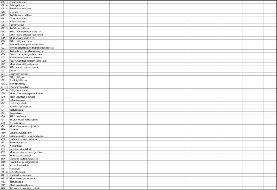 päällysrakenteessa 4222 Betonielementtirakenteet päällysrakenteessa 4223 Teräsrakenteet päällysrakenteessa 4224 Puurakenteet päällysrakenteessa 4225 Kivirakenteet päällysrakenteessa 4226