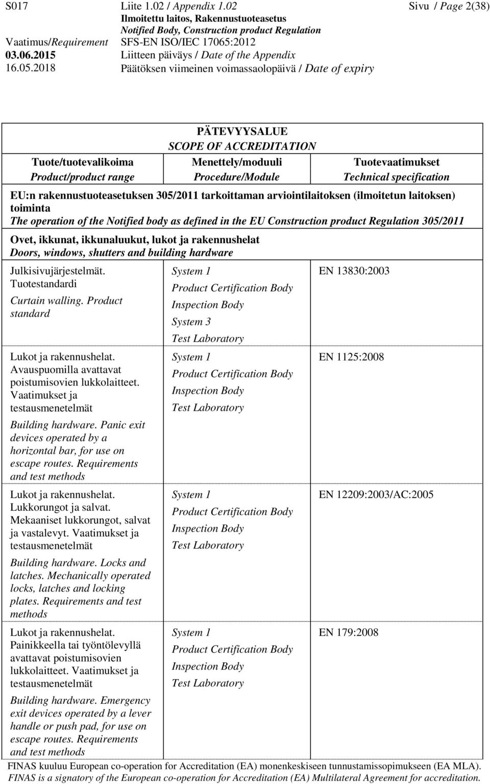 Regulation 305/2011 Ovet, ikkunat, ikkunaluukut, lukot ja rakennushelat Doors, windows, shutters and building hardware Julkisivujärjestelmät. EN 13830:2003 Tuotestandardi Curtain walling.