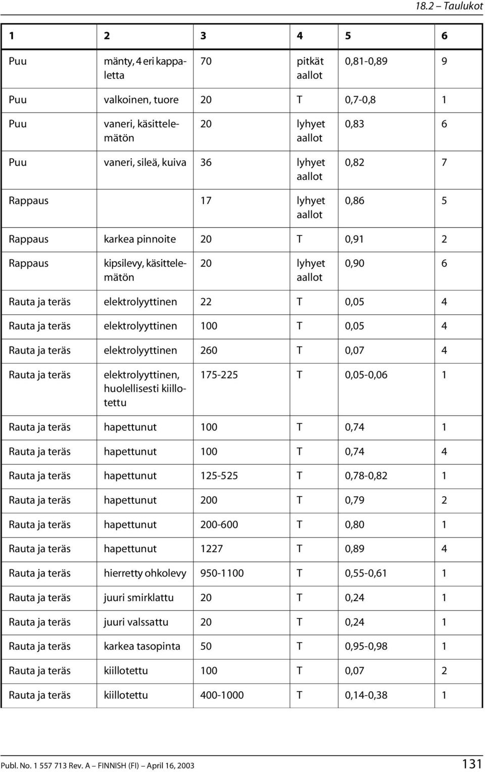 elektrolyyttinen 0 0,07 elektrolyyttinen, huolellisesti 7-0,0-0,0 00 0,7 00 0,7-0,78-0,8 0 0,7 0-00 0,80 7 0,8 hierretty