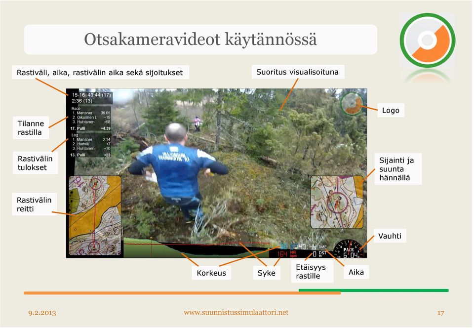 tulokset Sijainti ja suunta hännällä Rastivälin reitti Vauhti