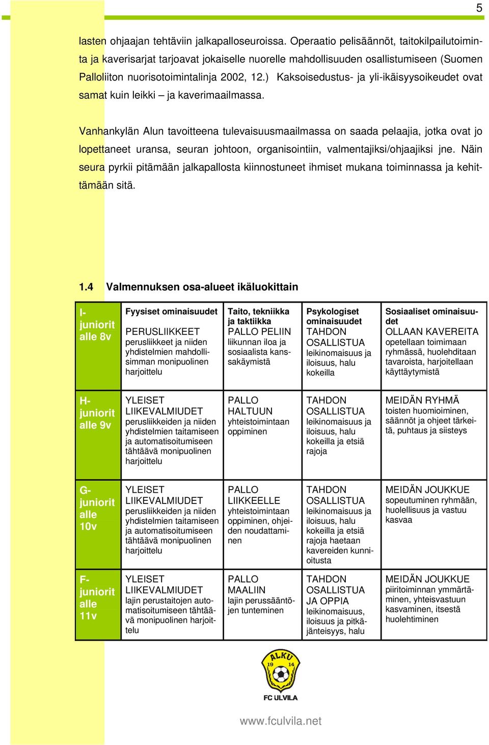 ) Kaksoisedustus- ja yli-ikäisyysoikeudet ovat samat kuin leikki ja kaverimaailmassa.
