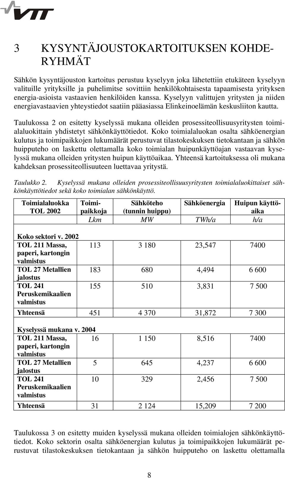 Taulukossa 2 on esitetty kyselyssä mukana olleiden prosessiteollisuusyritysten toimialaluokittain yhdistetyt sähkönkäyttötiedot.