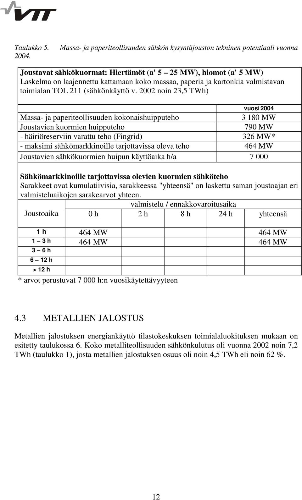 ja kartonkia valmistavan toimialan TOL 211 (sähkönkäyttö v.