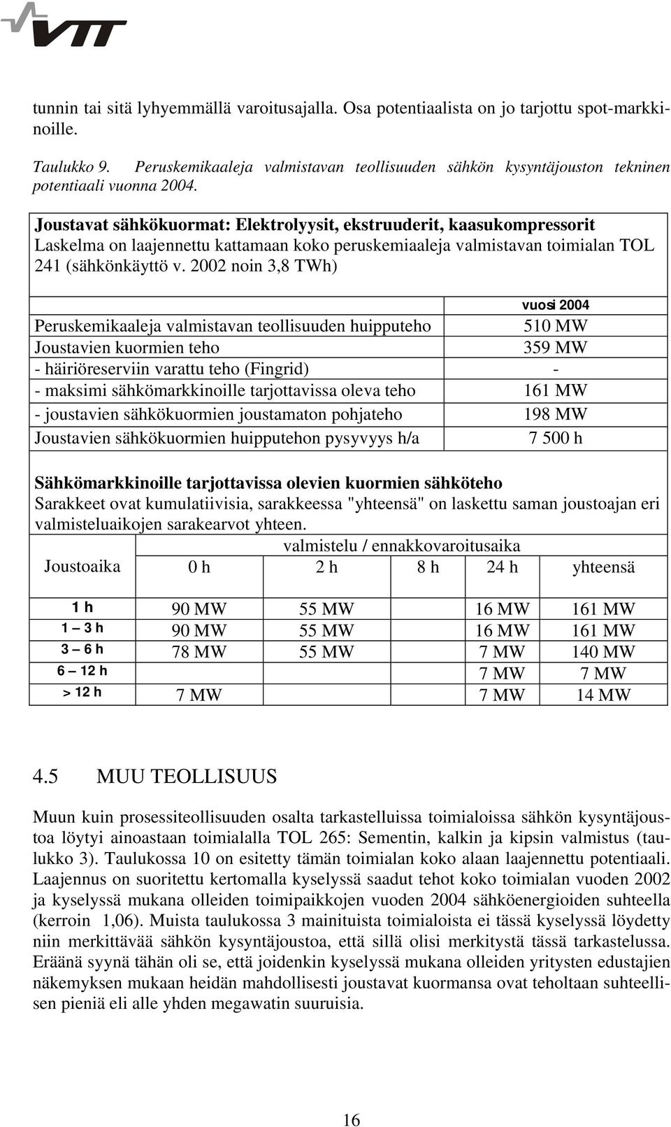 Joustavat sähkökuormat: Elektrolyysit, ekstruuderit, kaasukompressorit Laskelma on laajennettu kattamaan koko peruskemiaaleja valmistavan toimialan TOL 241 (sähkönkäyttö v.