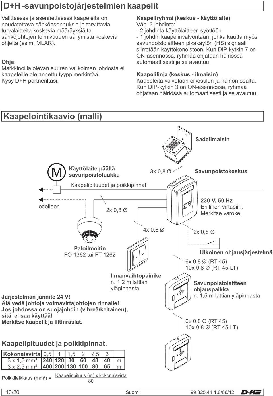 Kaapeliryhmä (keskus - käyttölaite) Väh.