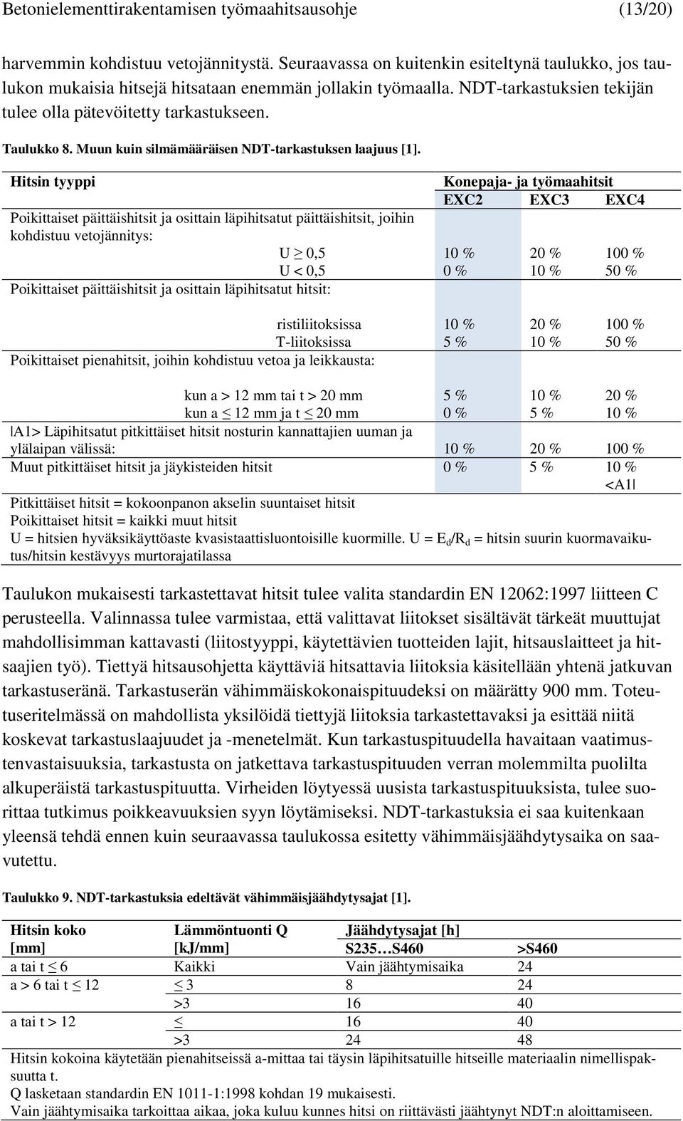 Muun kuin silmämääräisen NDT-tarkastuksen laajuus [1].