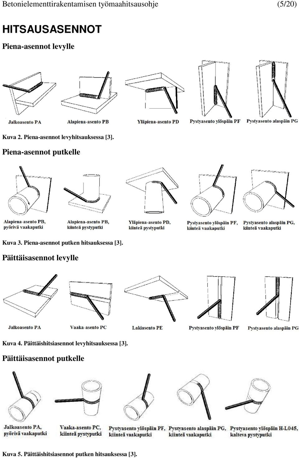 Piena-asennot putken hitsauksessa [3]. Päittäisasennot levylle Kuva 4.