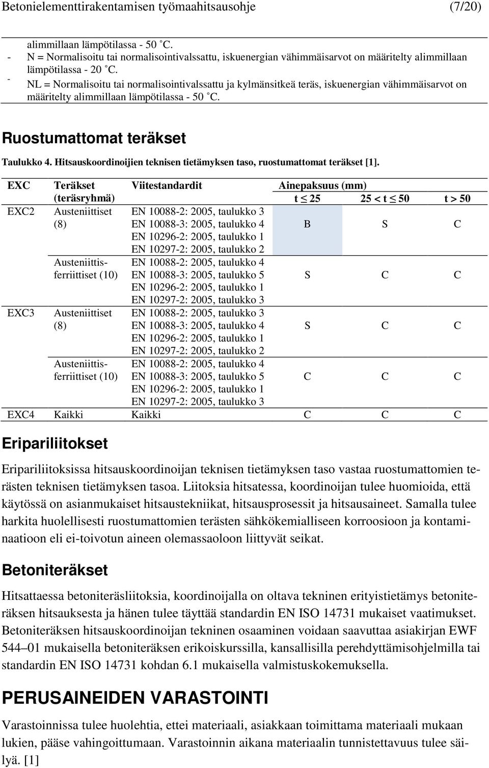 - NL = Normalisoitu tai normalisointivalssattu ja kylmänsitkeä teräs, iskuenergian vähimmäisarvot on määritelty alimmillaan lämpötilassa - 50 C. Ruostumattomat teräkset Taulukko 4.