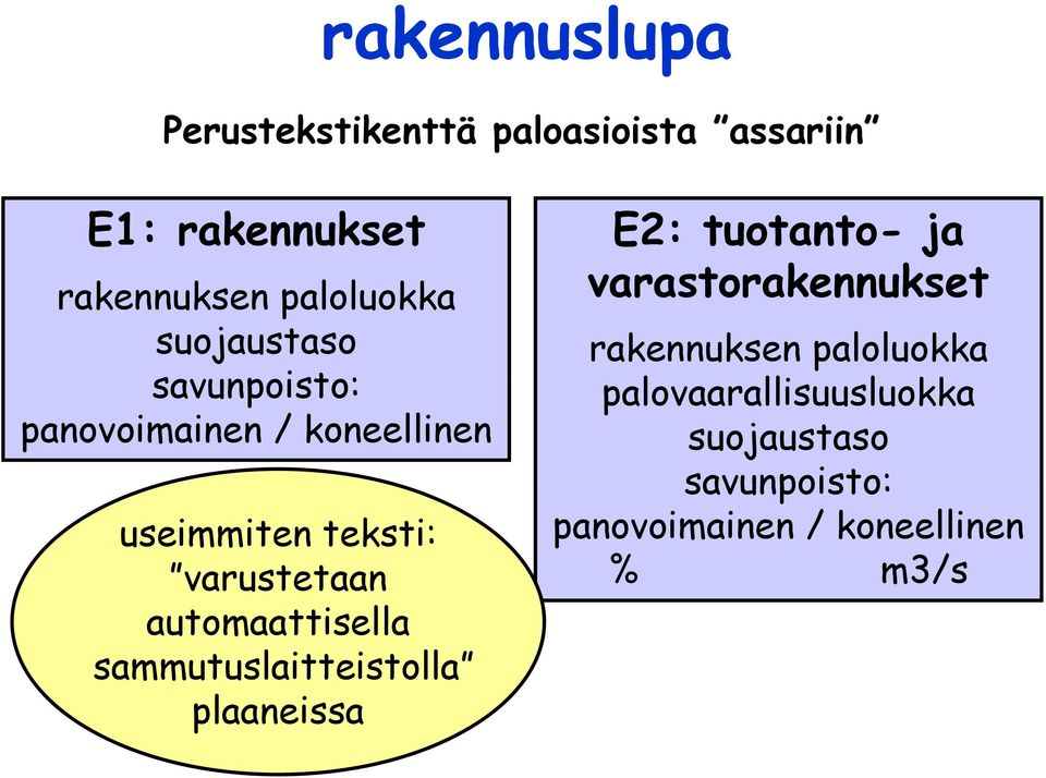 automaattisella sammutuslaitteistolla plaaneissa E2: tuotanto- ja varastorakennukset