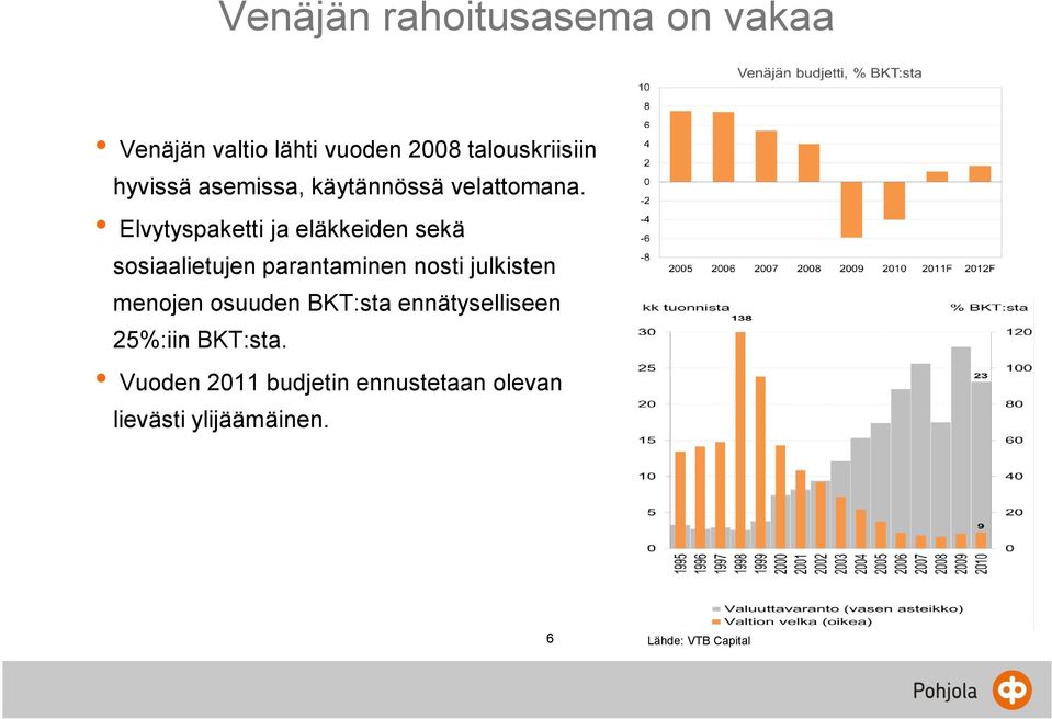 Elvytyspaketti ja eläkkeiden sekä sosiaalietujen parantaminen nosti julkisten