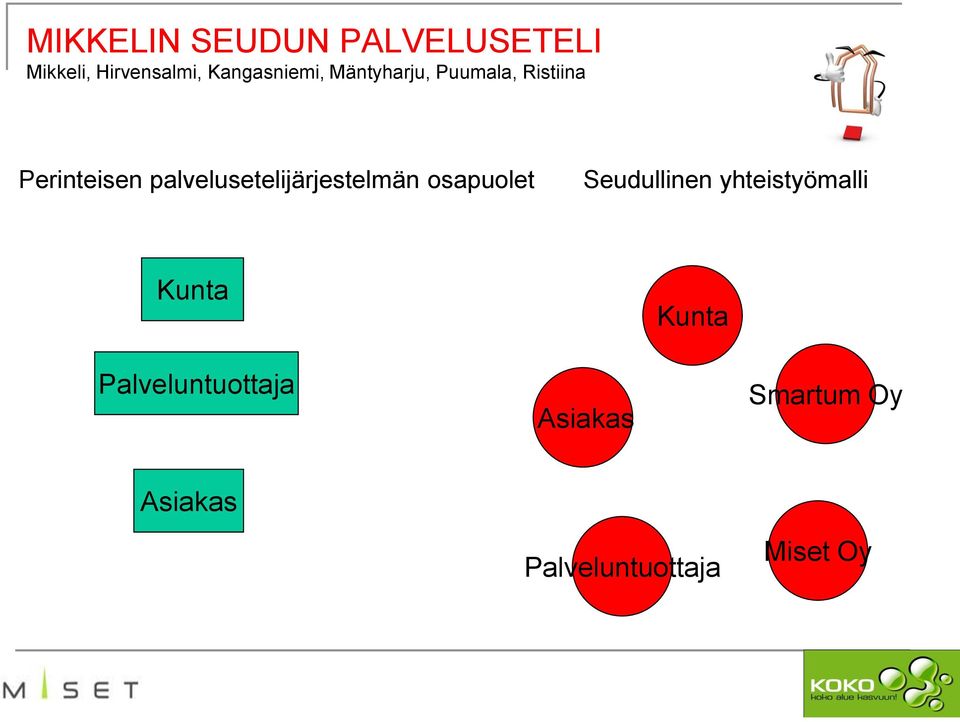 palvelusetelijärjestelmän osapuolet Seudullinen yhteistyömalli