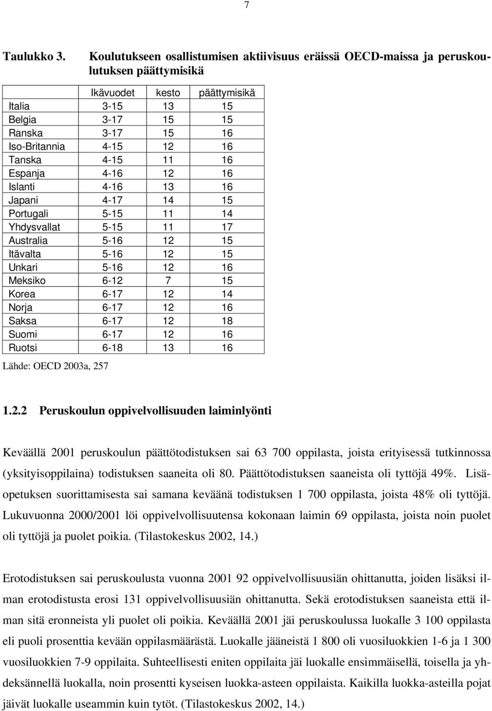 16 4-15 11 16 Espanja 4-16 12 16 Islanti 4-16 13 16 Japani 4-17 14 15 Portugali 5-15 11 14 5-15 11 17 5-16 12 15 Itävalta 5-16 12 15 Unkari 5-16 12 16 Meksiko 6-12 7 15 Korea 6-17 12 14 6-17 12 16