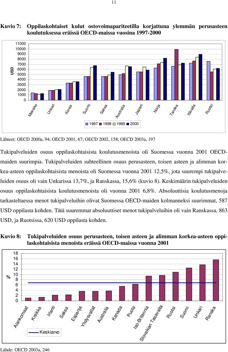 Suomessa vuonna 2001 OECDmaiden suurimpia.