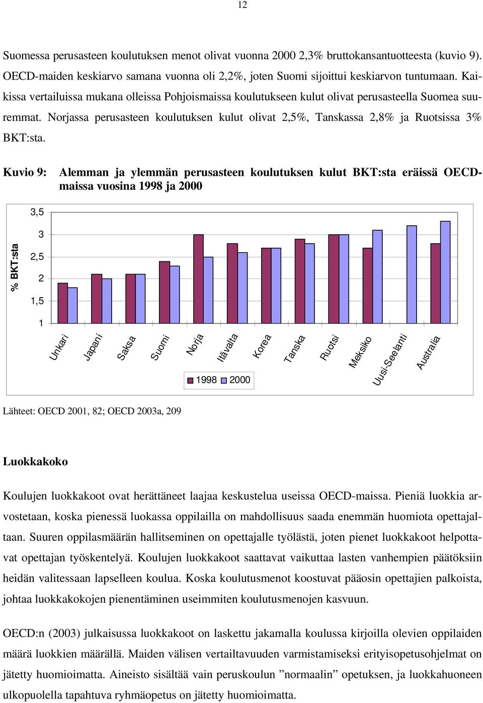 Kuvio 9: Alemman ja ylemmän perusasteen koulutuksen kulut BKT:sta eräissä OECDmaissa vuosina 1998 ja 2000 3,5 3 % BKT:sta 2,5 2 1,5 1 Unkari Japani Itävalta 1998 2000 Korea Meksiko Uusi-Seelanti