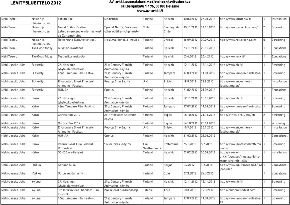 com/ 2 Screening Mäki Teemu Nainen ja Reikäreuna Elokuvafestivaali Maailma Harteilla - Finland Orivesi 06.09.2012 09.09.2012 http://www.reikareuna.