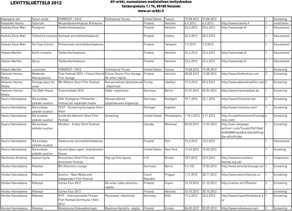 1 Educational Haikala Eeva-Mari Tutkielma tuulesta Saimaan ammattikorkeakoulu Finland Imatra 20.3.