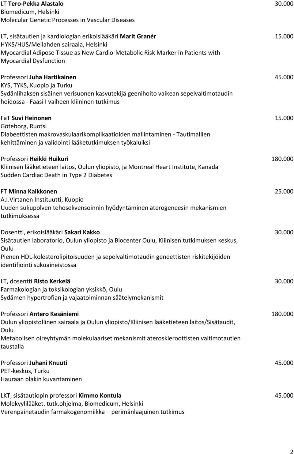 000 KYS, TYKS, Kuopio ja Turku Sydänlihaksen sisäinen verisuonen kasvutekijä geenihoito vaikean sepelvaltimotaudin hoidossa - Faasi I vaiheen kliininen tutkimus FaT Suvi Heinonen 15.