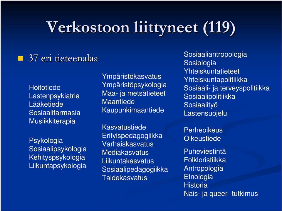 Varhaiskasvatus Mediakasvatus Liikuntakasvatus Sosiaalipedagogiikka Taidekasvatus Sosiaaliantropologia Sosiologia Yhteiskuntatieteet Yhteiskuntapolitiikka