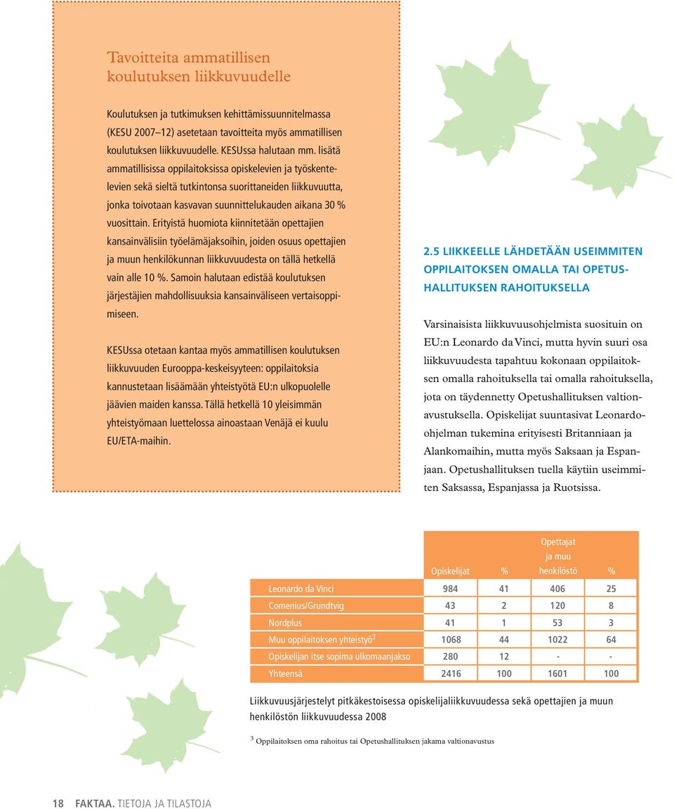 lisätä ammatillisissa oppilaitoksissa opiskelevien ja työskentelevien sekä sieltä tutkintonsa suorittaneiden liikkuvuutta, jonka toivotaan kasvavan suunnittelukauden aikana 30 % vuosittain.