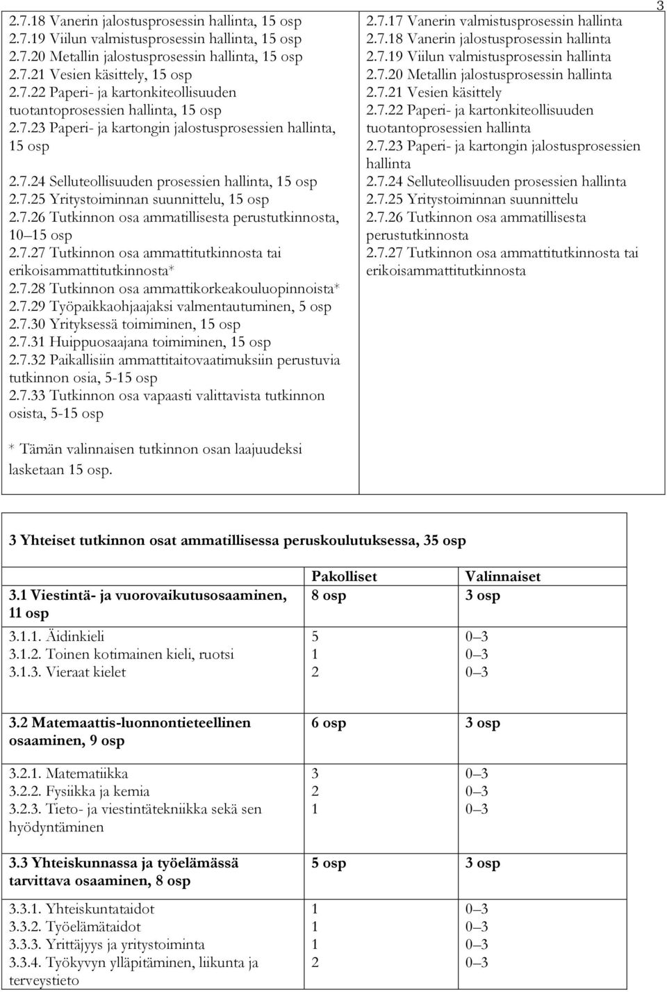 7.27 Tutkinnon osa ammattitutkinnosta tai erikoisammattitutkinnosta* 2.7.28 Tutkinnon osa ammattikorkeakouluopinnoista* 2.7.29 Työpaikkaohjaajaksi valmentautuminen, 5 osp 2.7.30 Yrityksessä toimiminen, 15 osp 2.