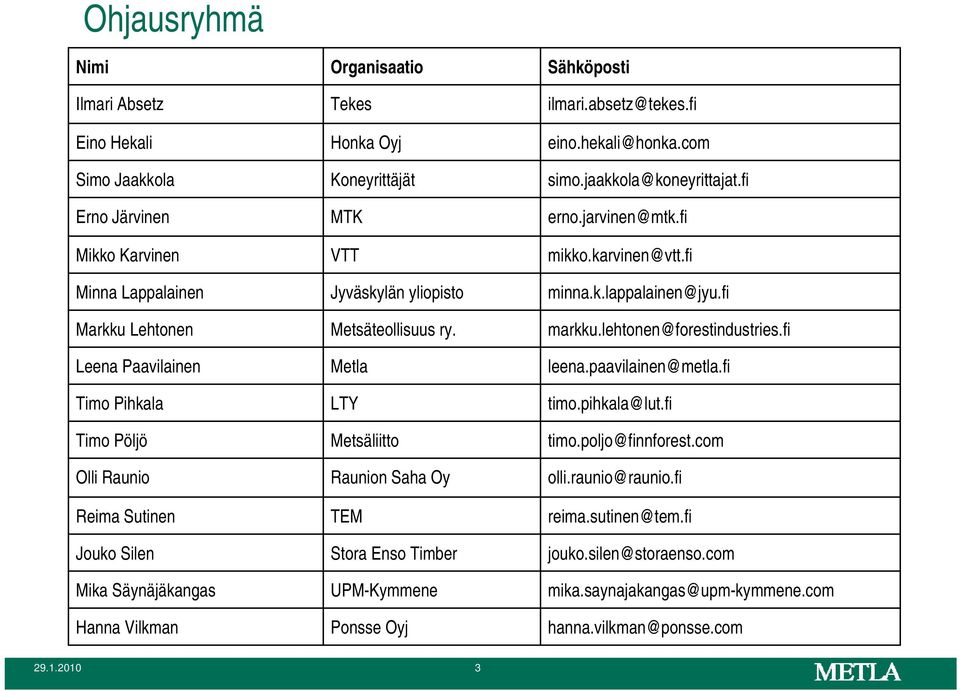 Metla LTY Metsäliitto Raunion Saha Oy TEM Stora Enso Timber UPM-Kymmene Ponsse Oyj Sähköposti ilmari.absetz@tekes.fi eino.hekali@honka.com simo.jaakkola@koneyrittajat.fi erno.jarvinen@mtk.fi mikko.