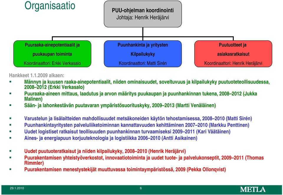 1.2009 alkaen: Männyn ja kuusen raaka-ainepotentiaalit, niiden ominaisuudet, soveltuvuus ja kilpailukyky puutuoteteollisuudessa, 2008 2012 (Erkki Verkasalo) Puuraaka-aineen mittaus, laadutus ja arvon