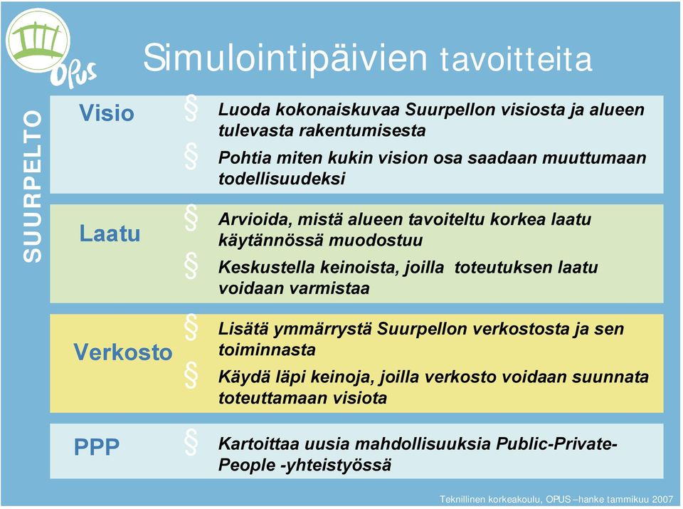 Keskustella keinoista, joilla toteutuksen laatu voidaan varmistaa Verkosto PPP Lisätä ymmärrystä Suurpellon verkostosta ja sen