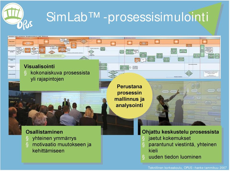 ymmärrys motivaatio motivaatio muutokseen muutokseen ja ja kehittämiseen kehittämiseen Ohjattu Ohjattu keskustelu keskustelu prosessista