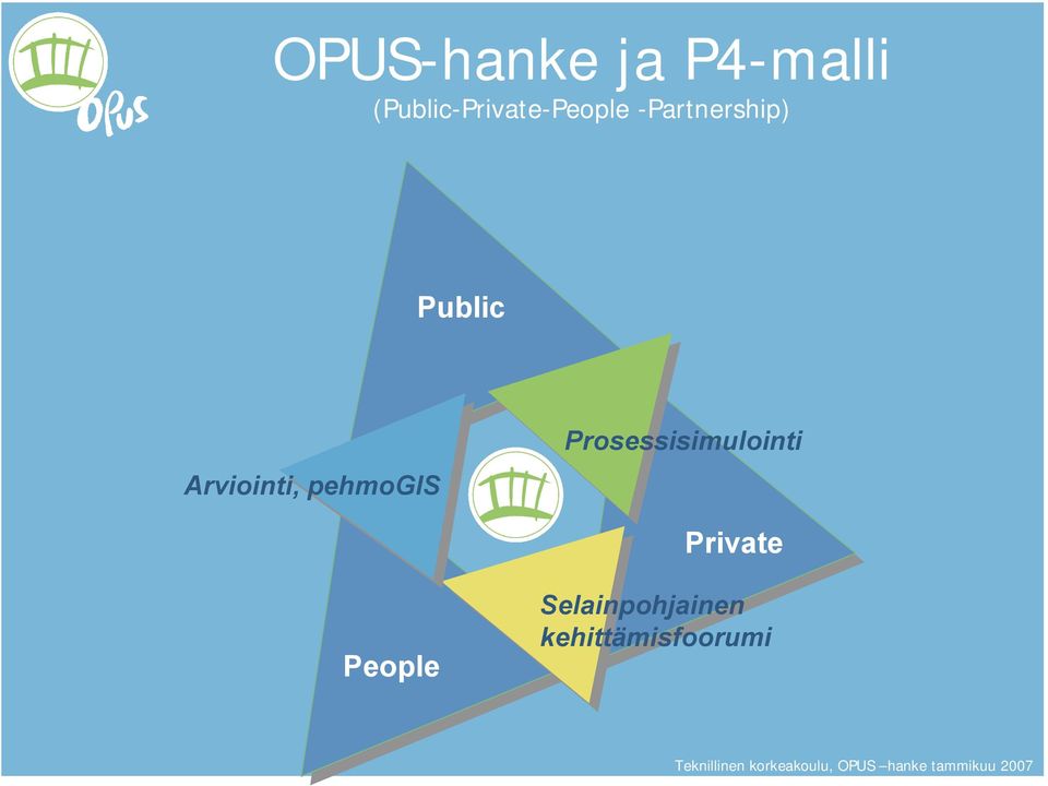 pehmogis Prosessisimulointi Private