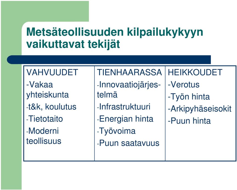 -Innovaatiojärjestelmä -Infrastruktuuri -Energian hinta -Työvoima -Puun