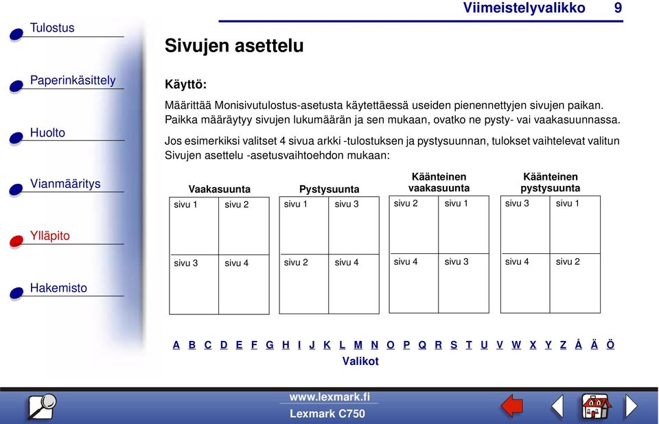 Jos esimerkiksi valitset 4 sivua arkki -tulostuksen ja pystysuunnan, tulokset vaihtelevat valitun Sivujen asettelu