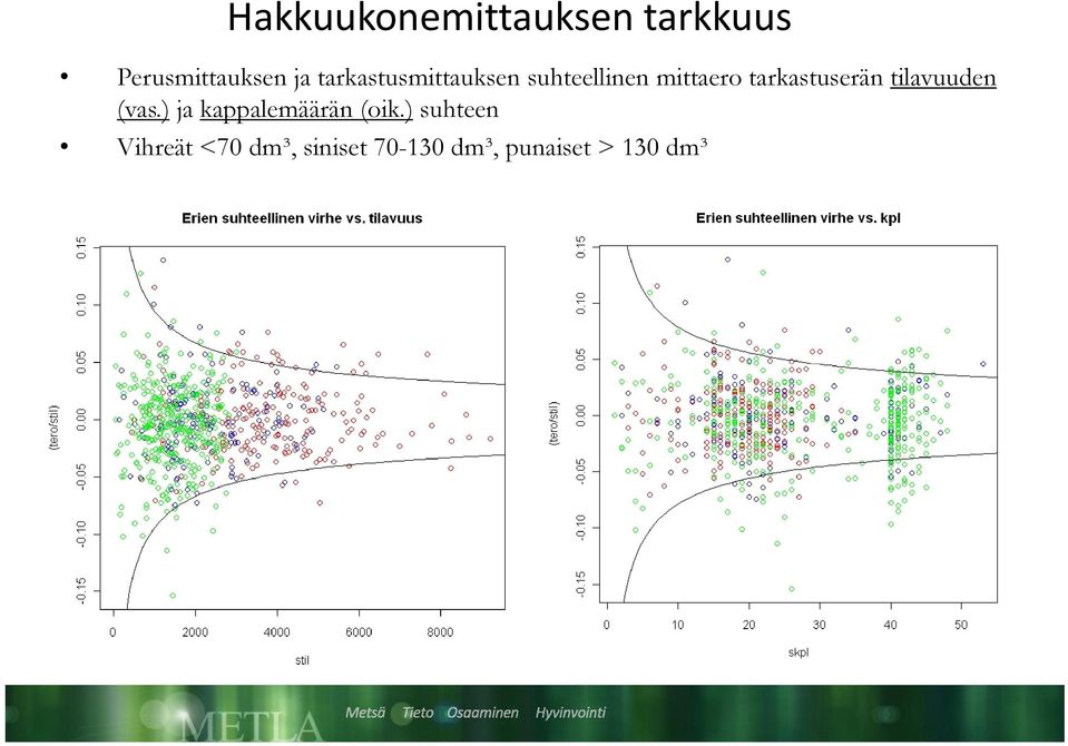 tarkastuserän tilavuuden (vas.